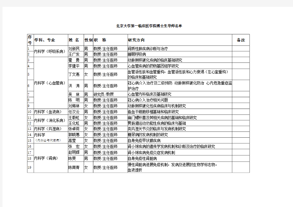 910-第一临床医学院(北京大学第一医院)