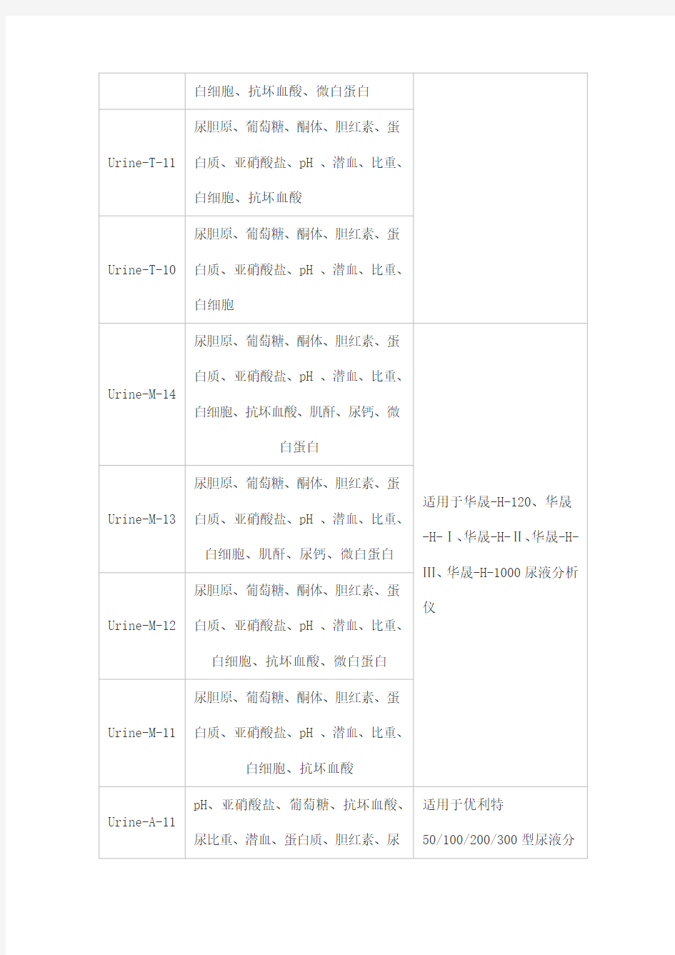 尿液分析试纸条(干化学法)产品技术要求huachengyuan