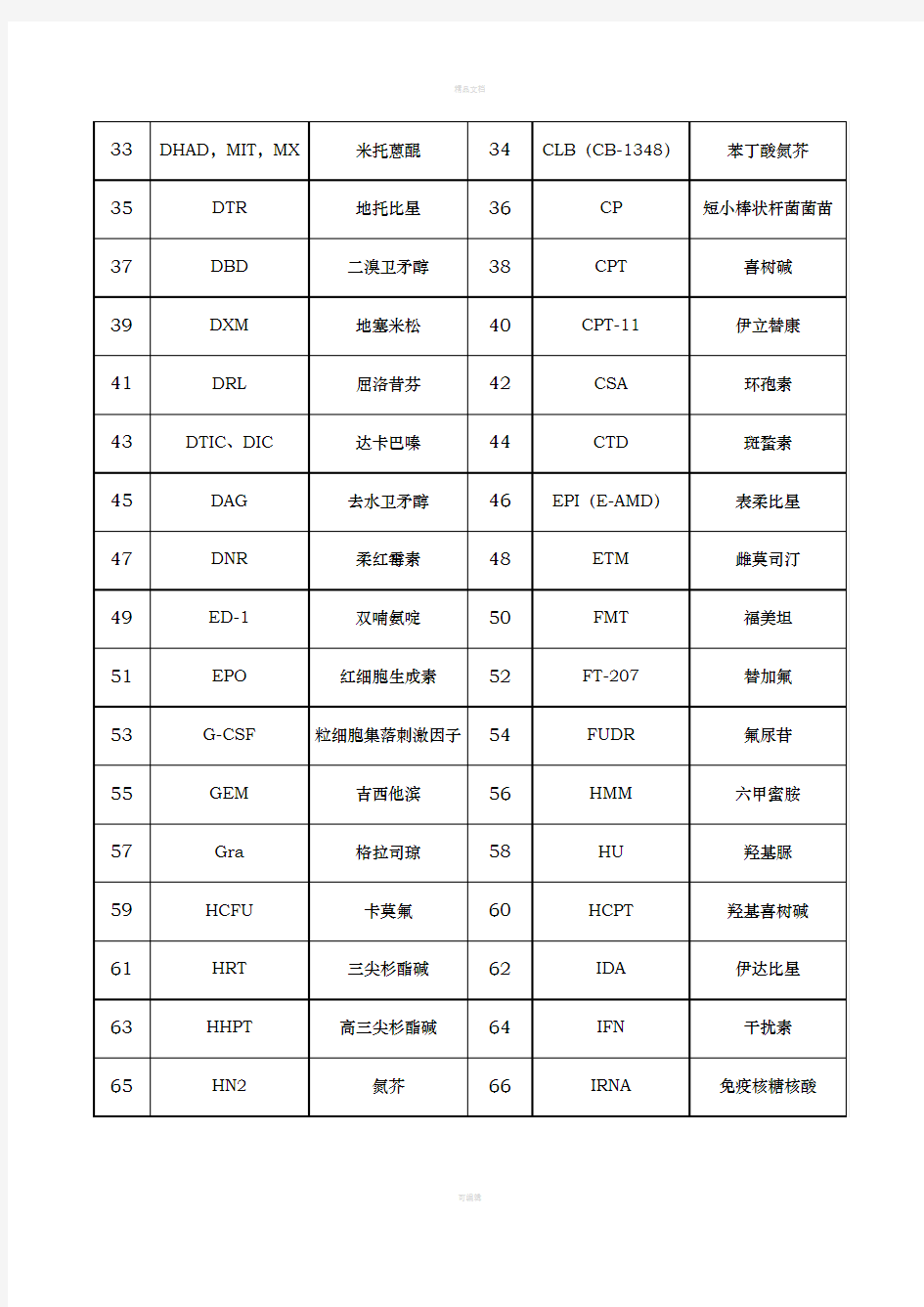 常见抗肿瘤药的外文缩写和中文对照表