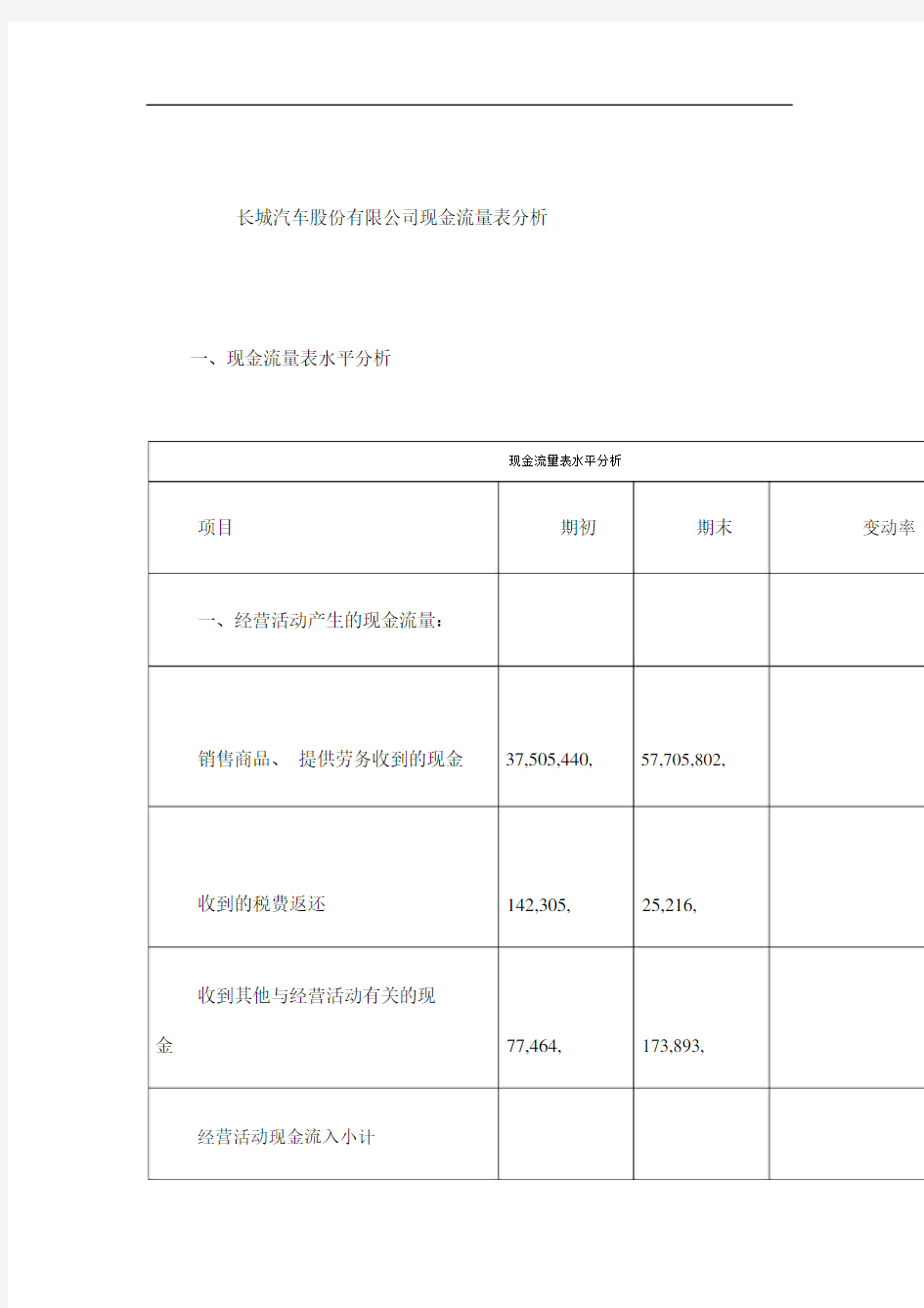 长城股份公司现金流量表分析.docx