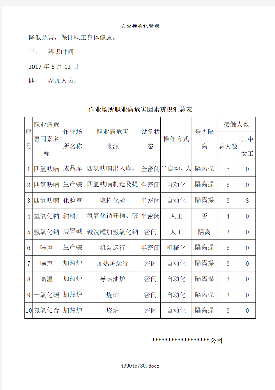 职业病危害因素辨识