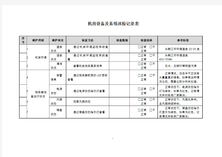 信息化机房设备及系统巡检记录表