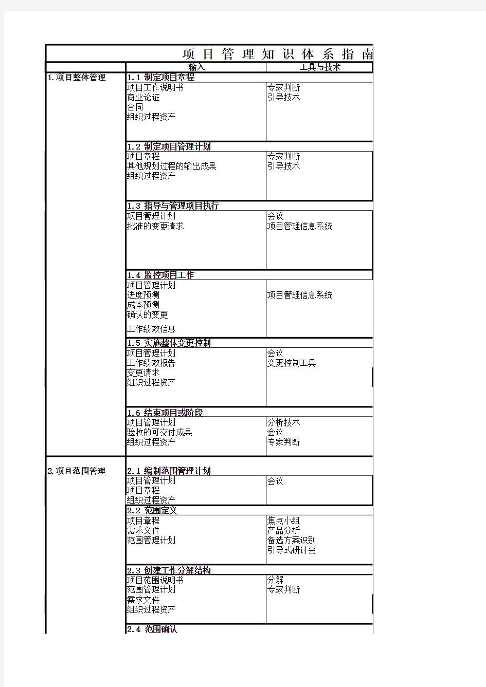 项目十大管理输入输出工具-系统集成项目工程师教材第二版