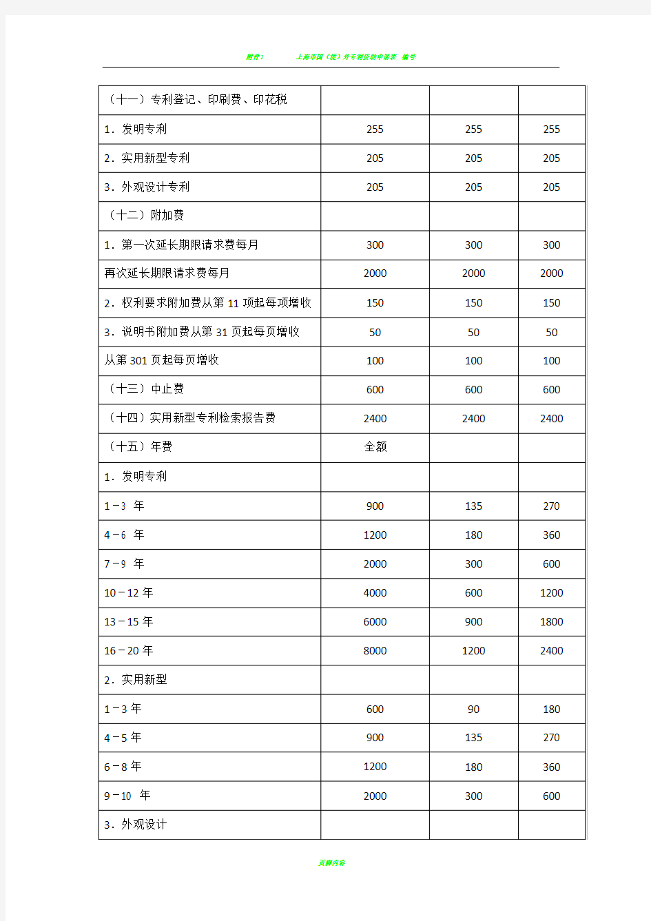 专利申请费用一览表