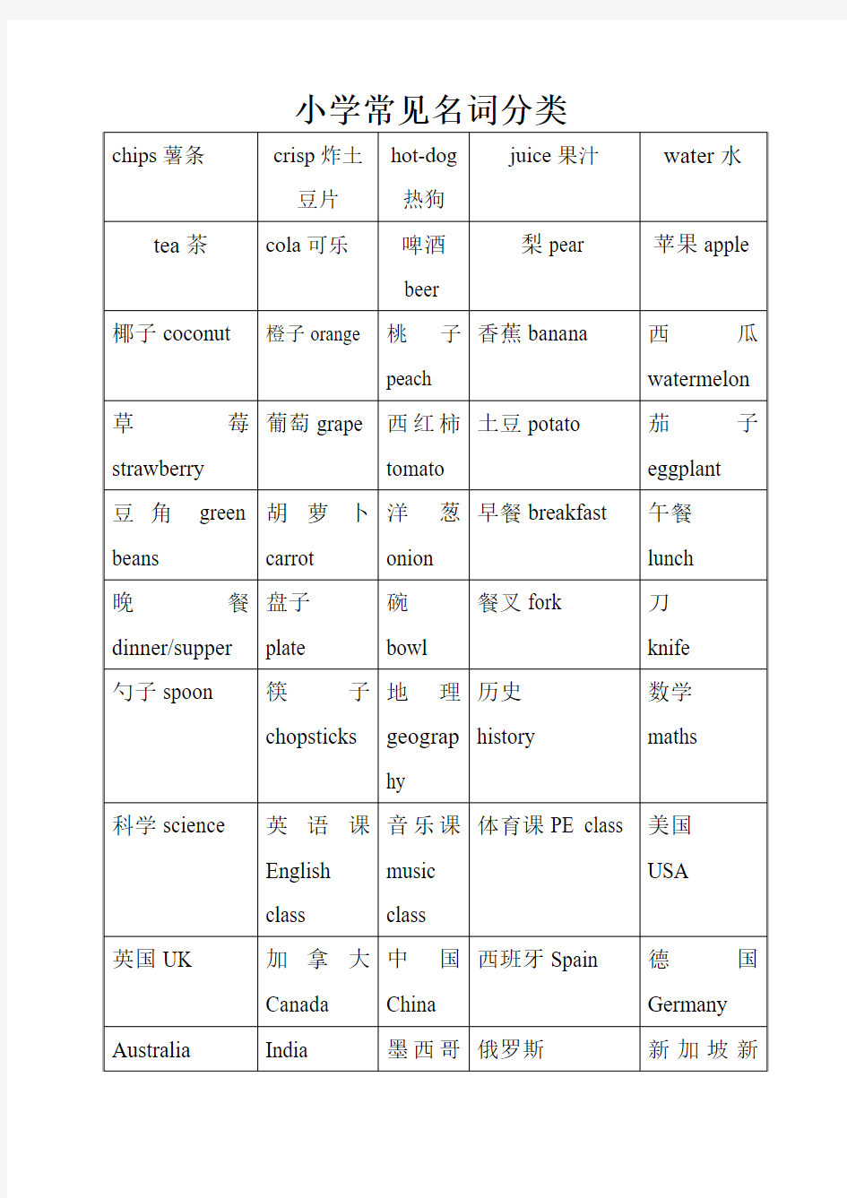 小学常见名词分类