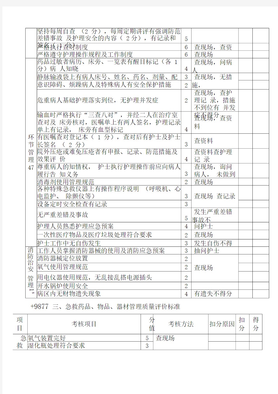 护理质量考核评分标准