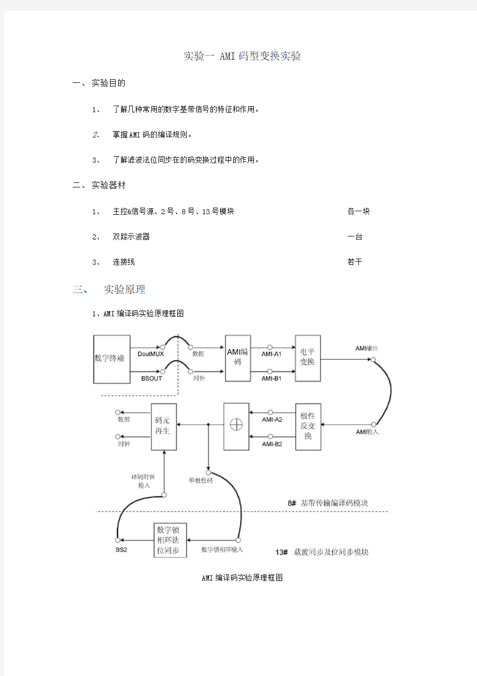 AMI码型变换实验报告