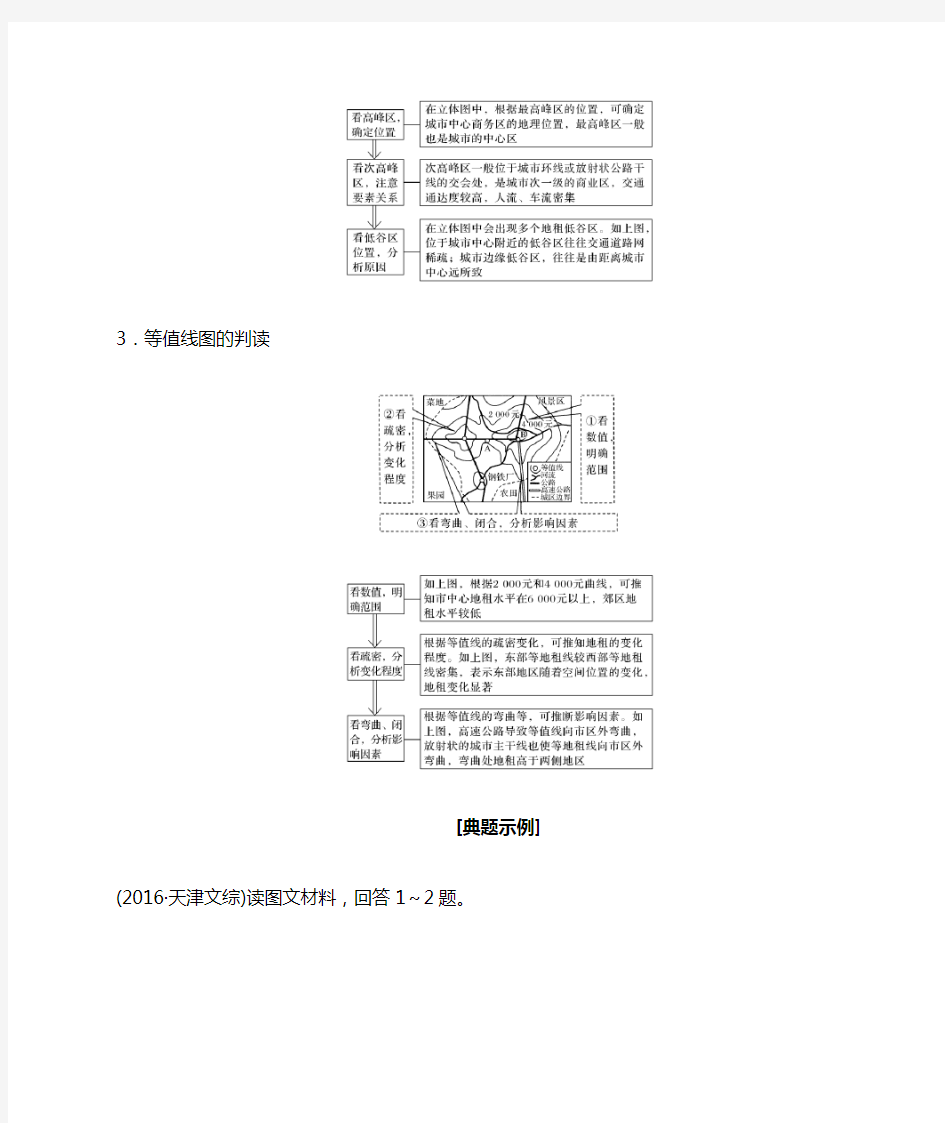 常见地租曲线图的判读-高中地理图表提升练习