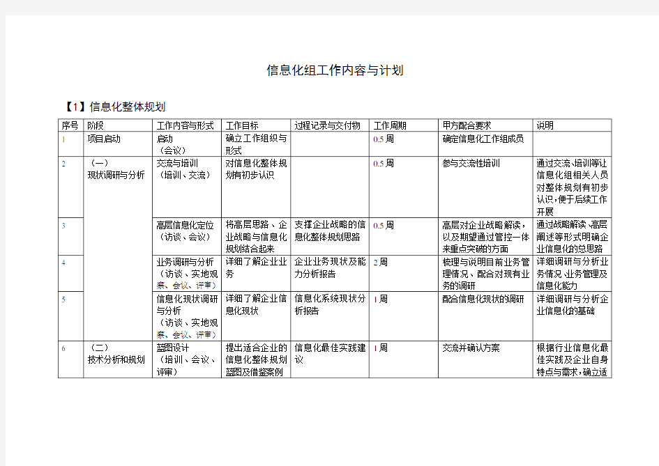 信息化规划设计项目计划