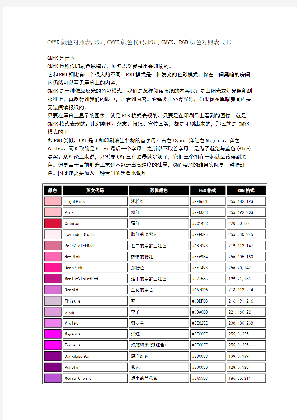 印刷CMYK、RGB颜色对照表