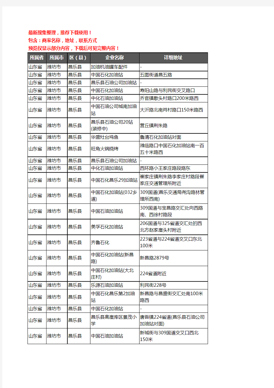 新版山东省潍坊市昌乐县加油站服务企业公司商家户名录单联系方式地址大全142家