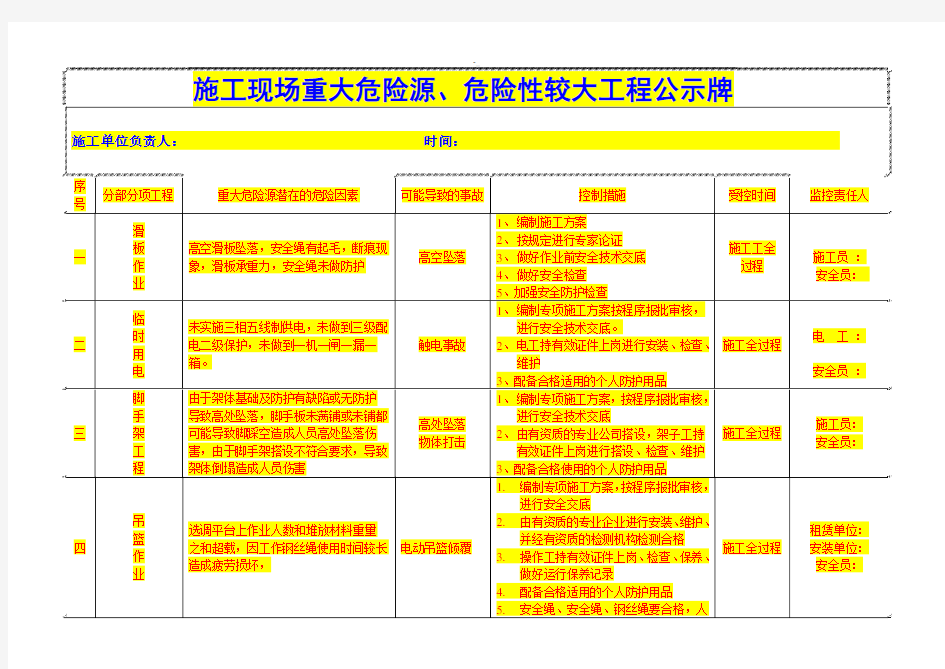 最新重大危险源公示标志牌(完整编辑)