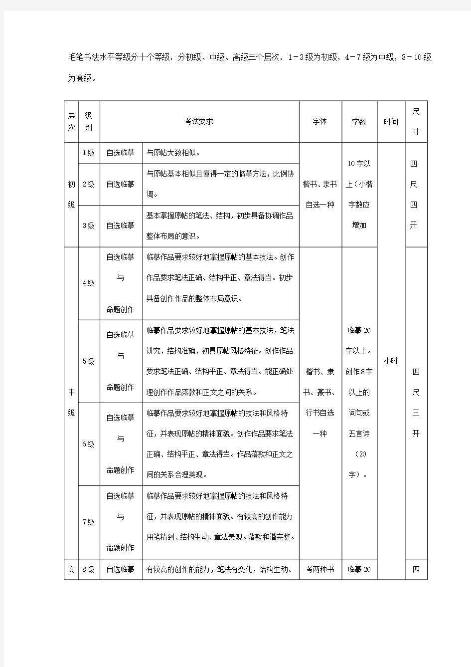 书法水平十个等级标准