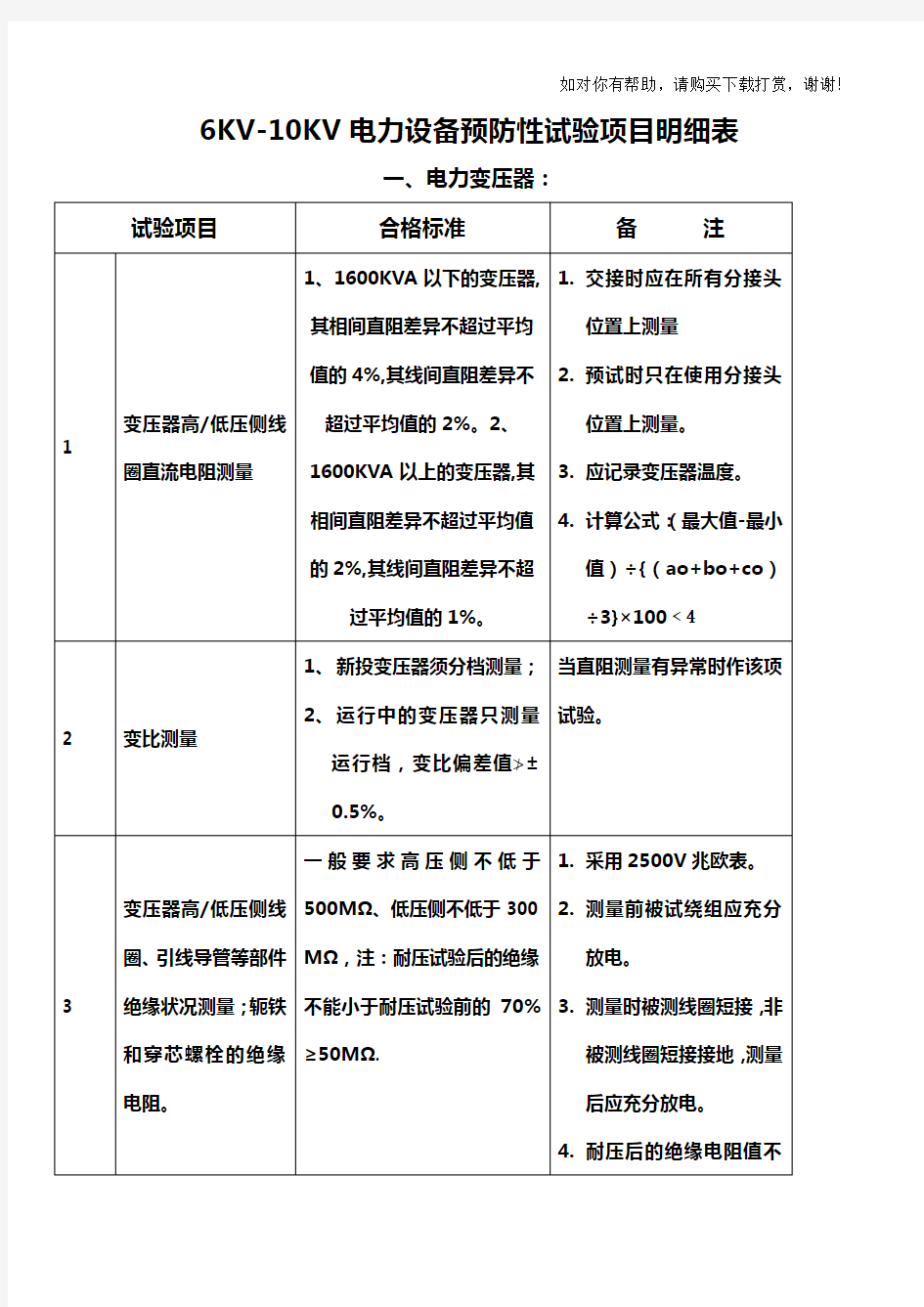 预防性试验项目明细表