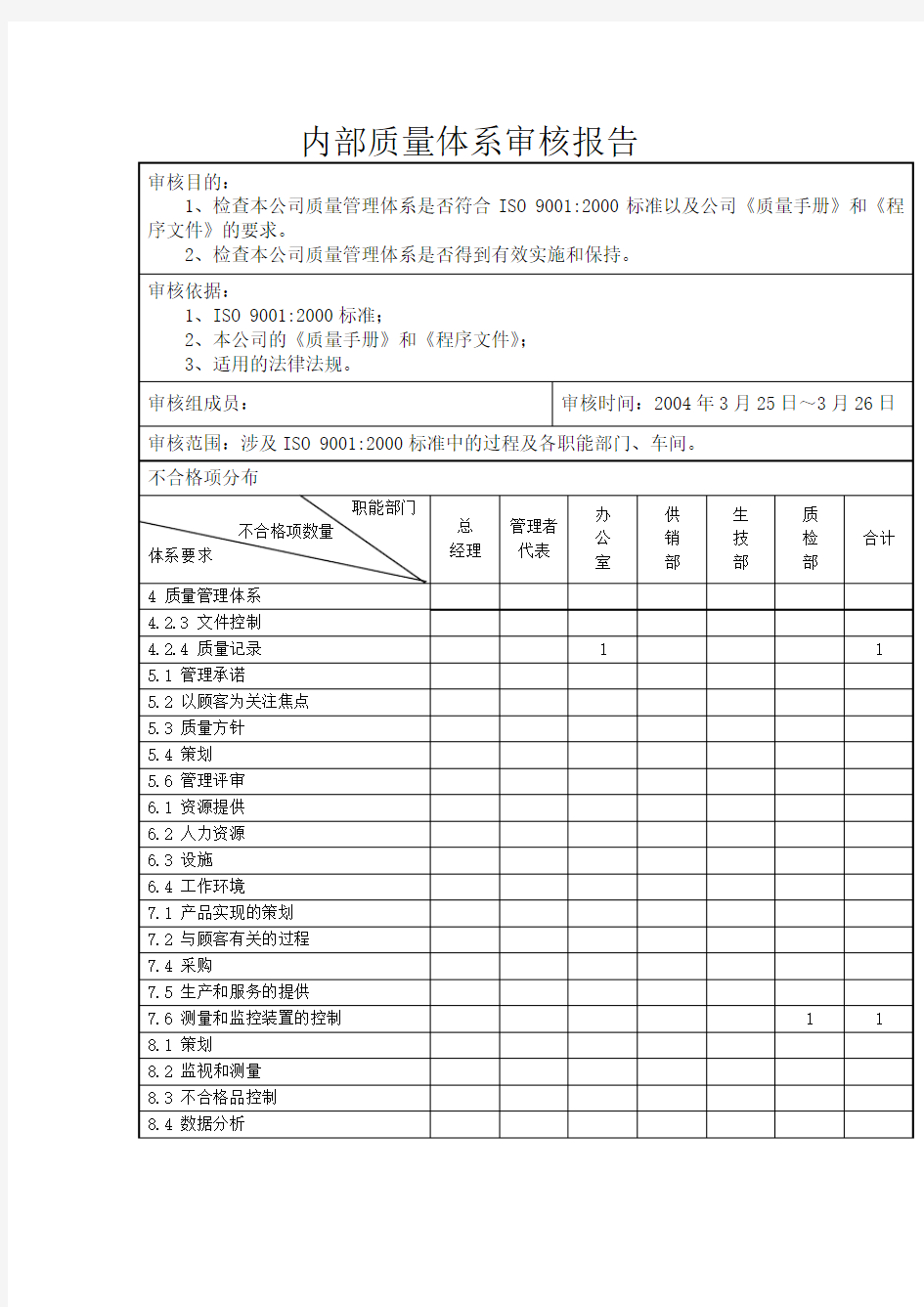 内部质量体系审核报告 