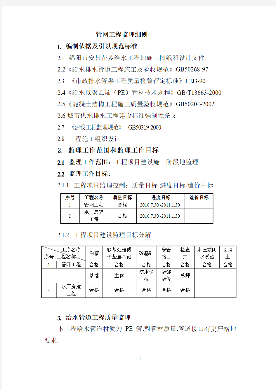 供水管网工程监理细则