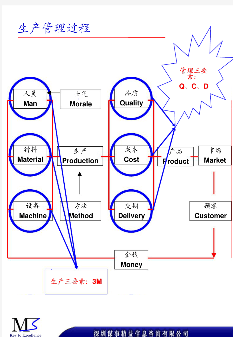 精益管理-5丶精益生产的工具方法与运用