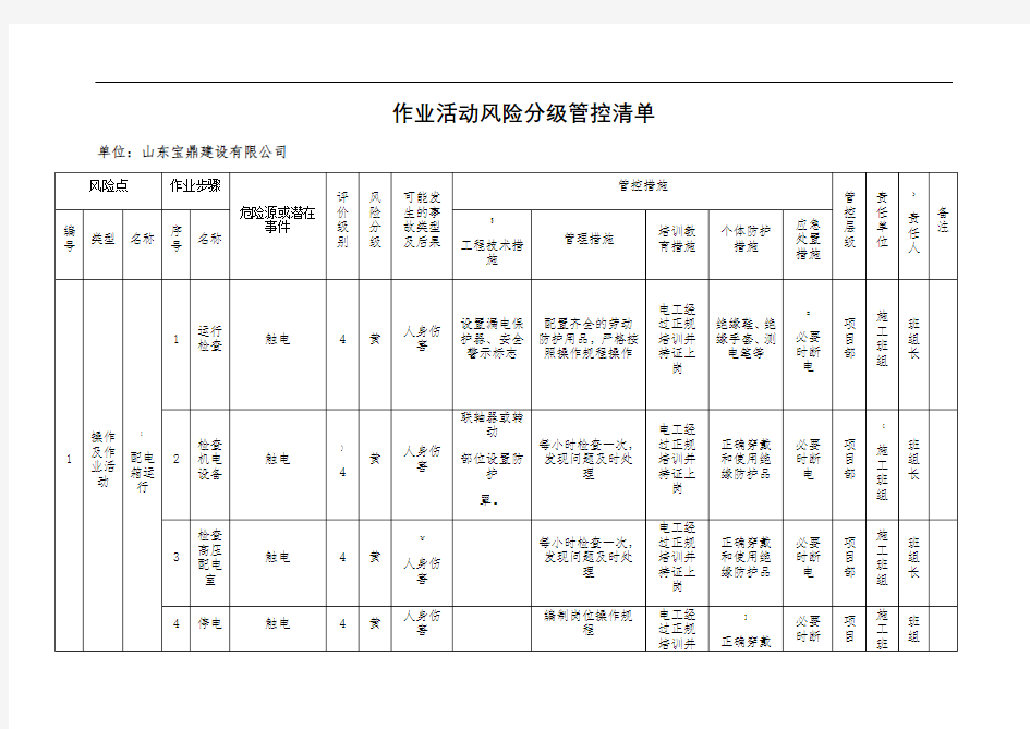 作业活动类风险分级管控清单