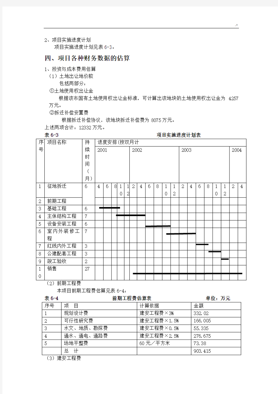 房地产开发规划项目财务分析实例