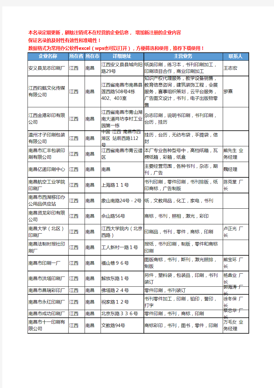 2020新版江西省书刊印刷工商企业公司名录名单黄页大全31家