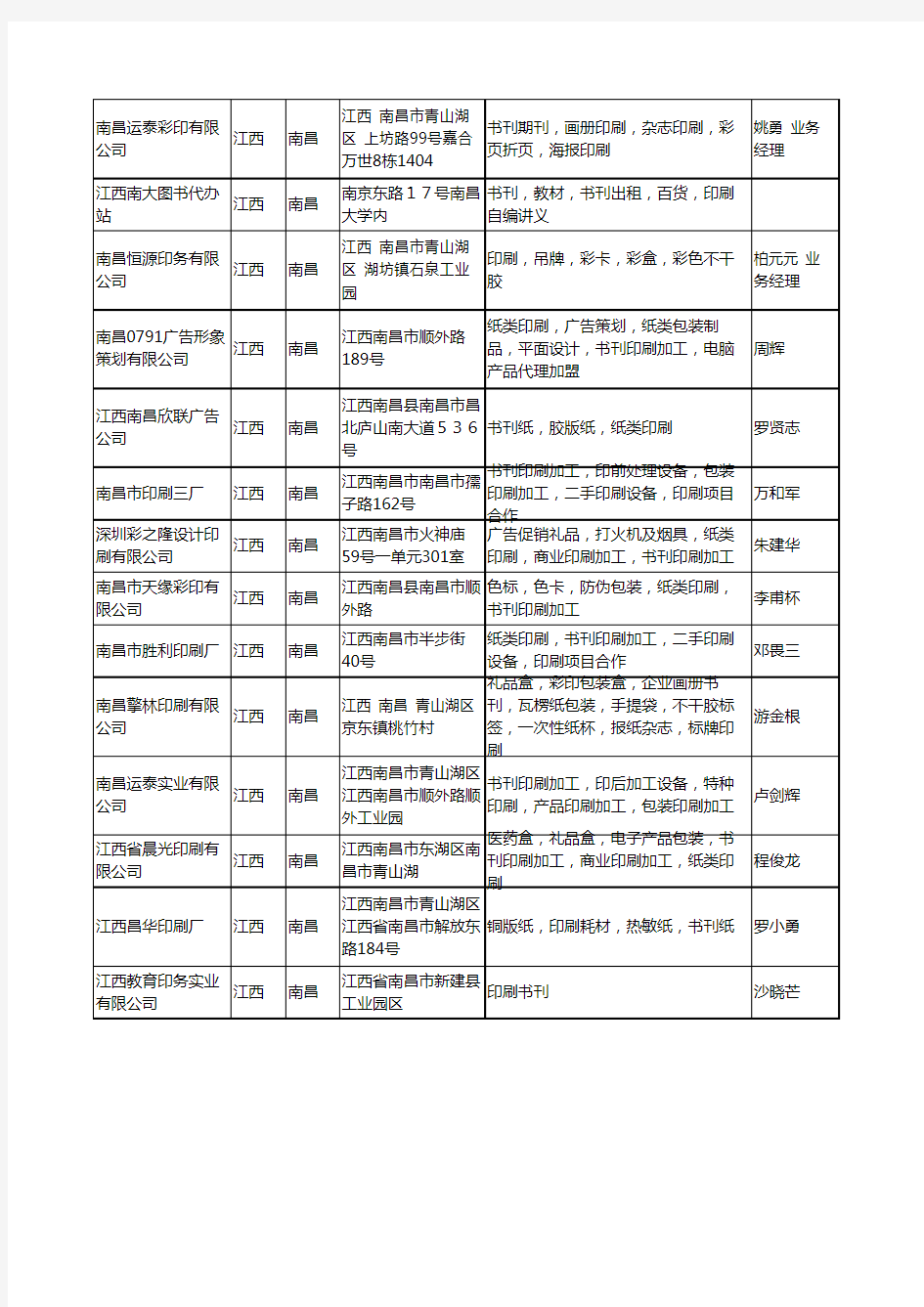 2020新版江西省书刊印刷工商企业公司名录名单黄页大全31家