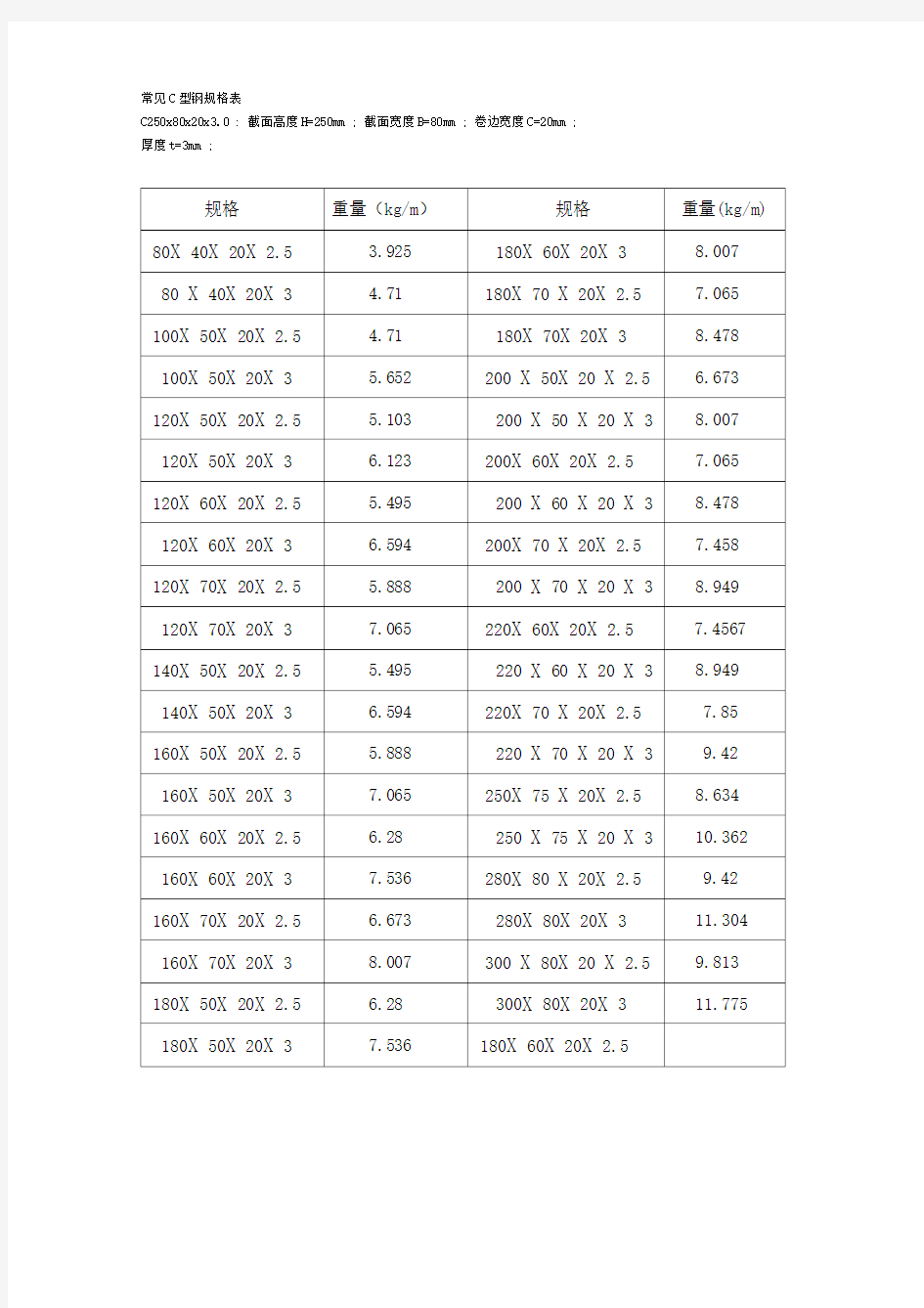 常见C型钢规格表