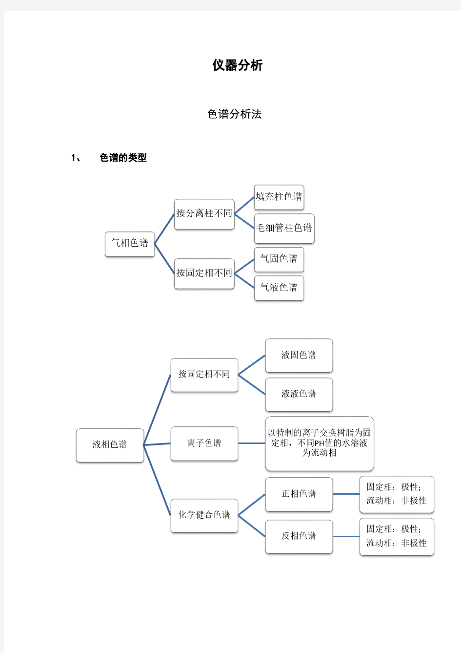 仪器分析总复习