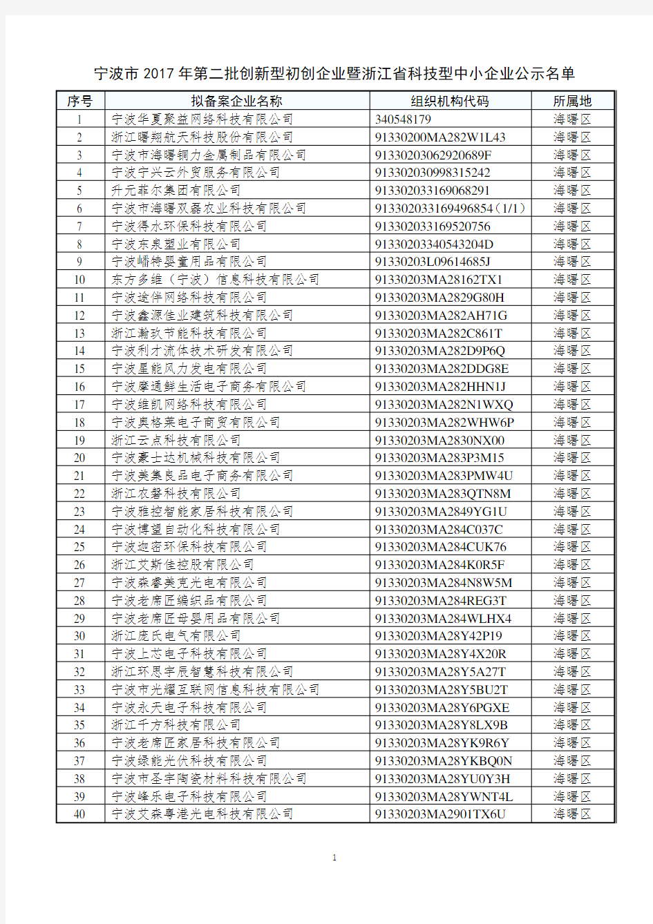宁波市2017年第二批创新型初创企业暨浙江省科技型中小企业公示名单