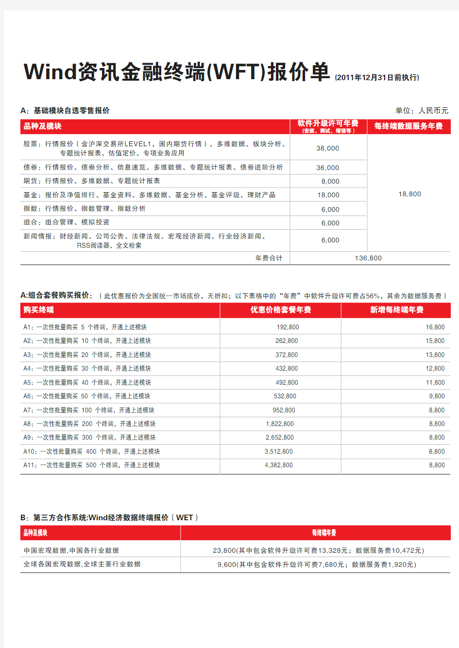 Wind资讯金融终端WFT报价单