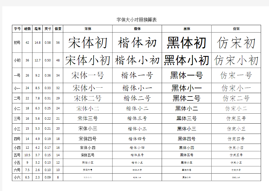 字体大小对照换算表