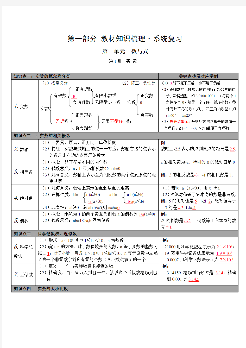 中考数学知识点梳理