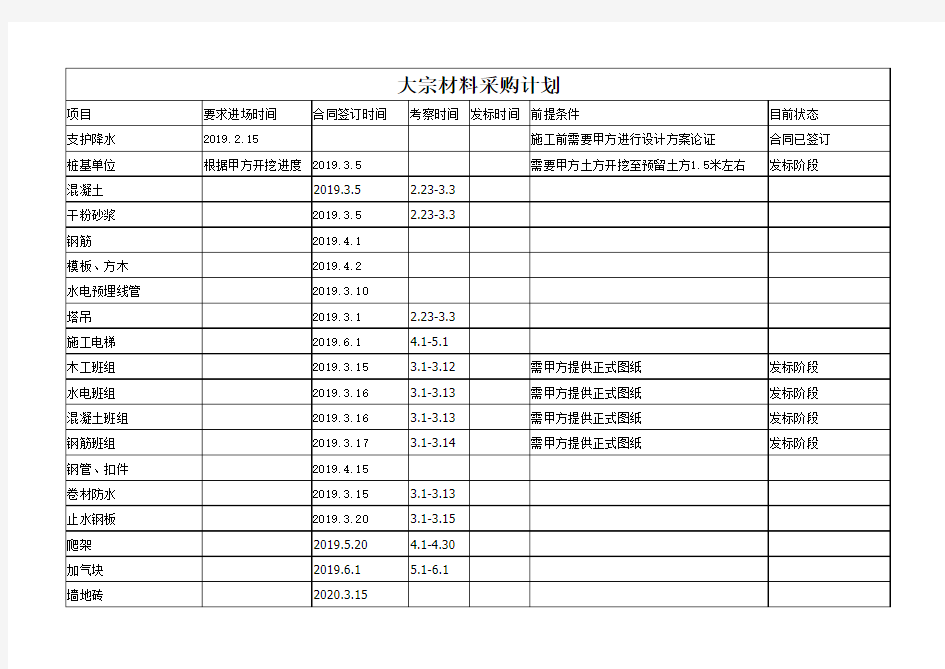 大宗材料采购计划