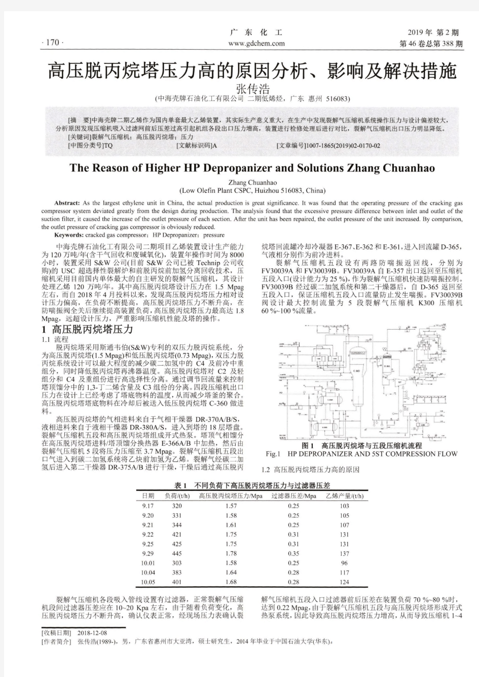高压脱丙烷塔压力高的原因分析、影响及解决措施