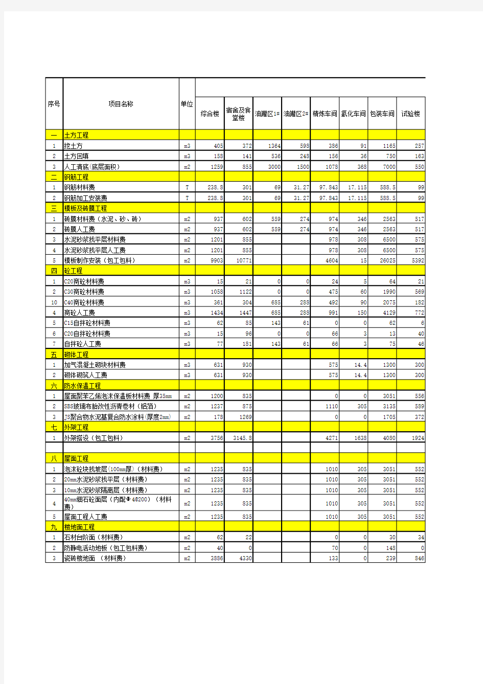 工程造价分析表