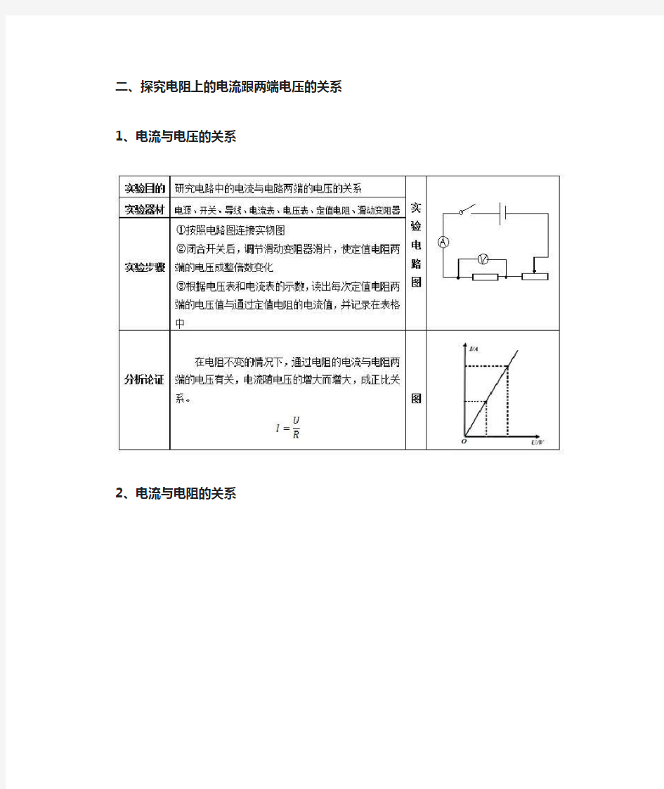 初中物理《欧姆定律》常考知识点大全