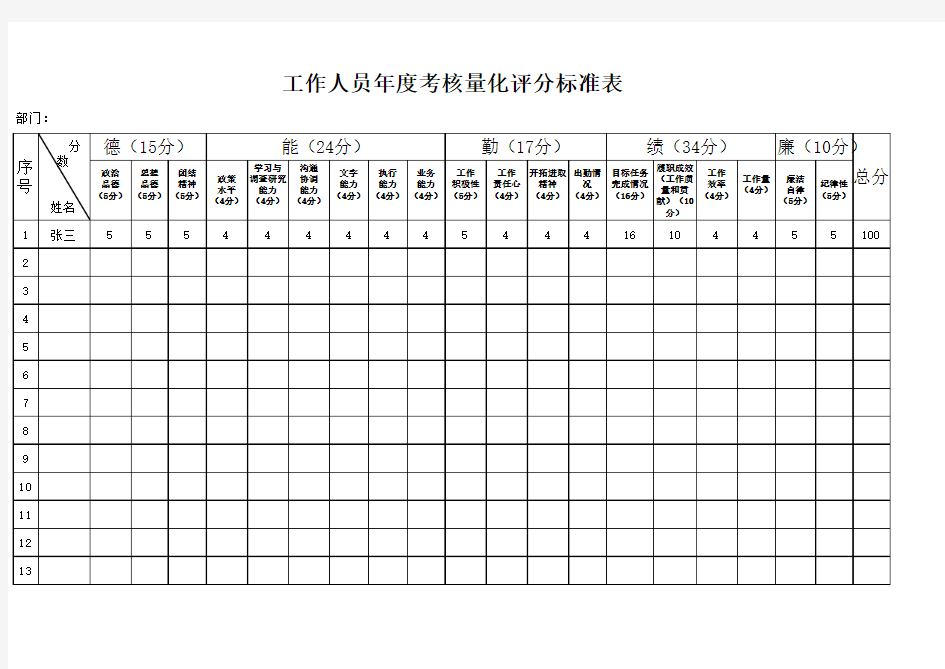 工作人员绩效考核量化评分标准表