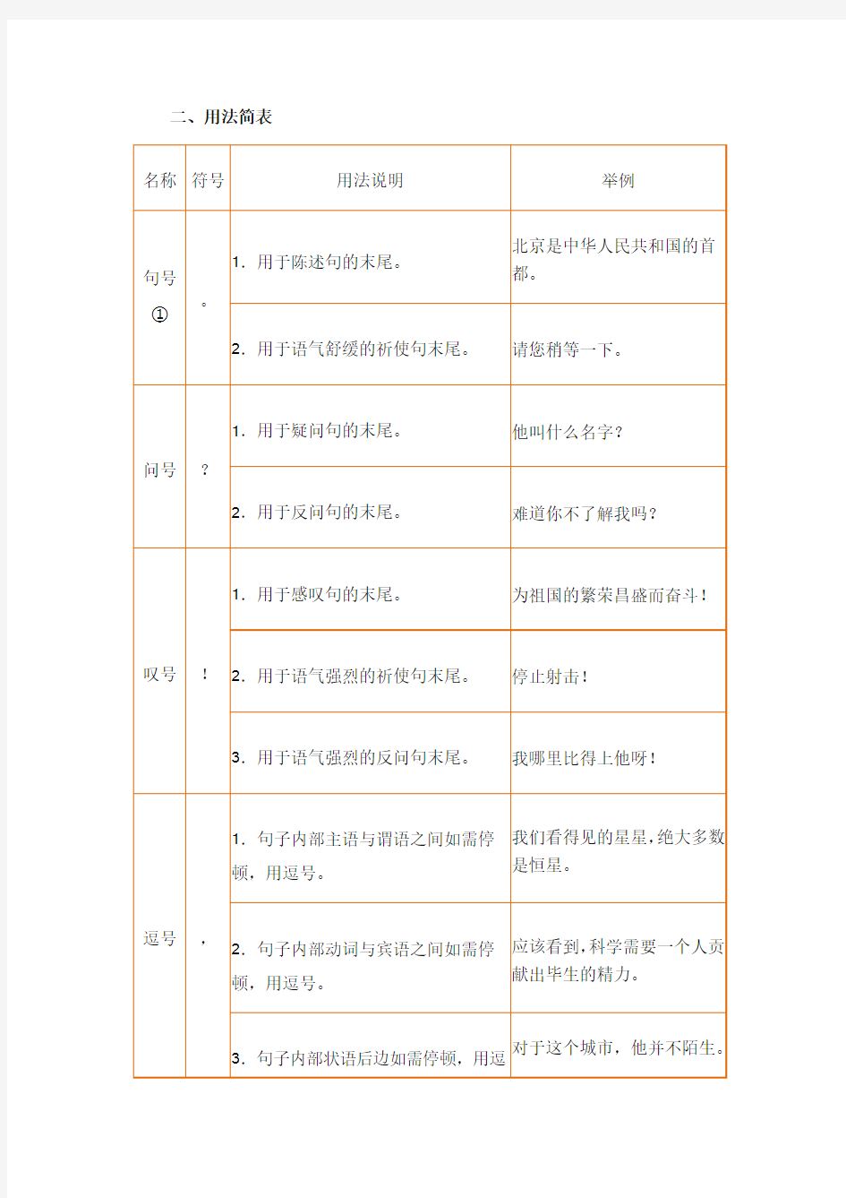 标点符号使用大全