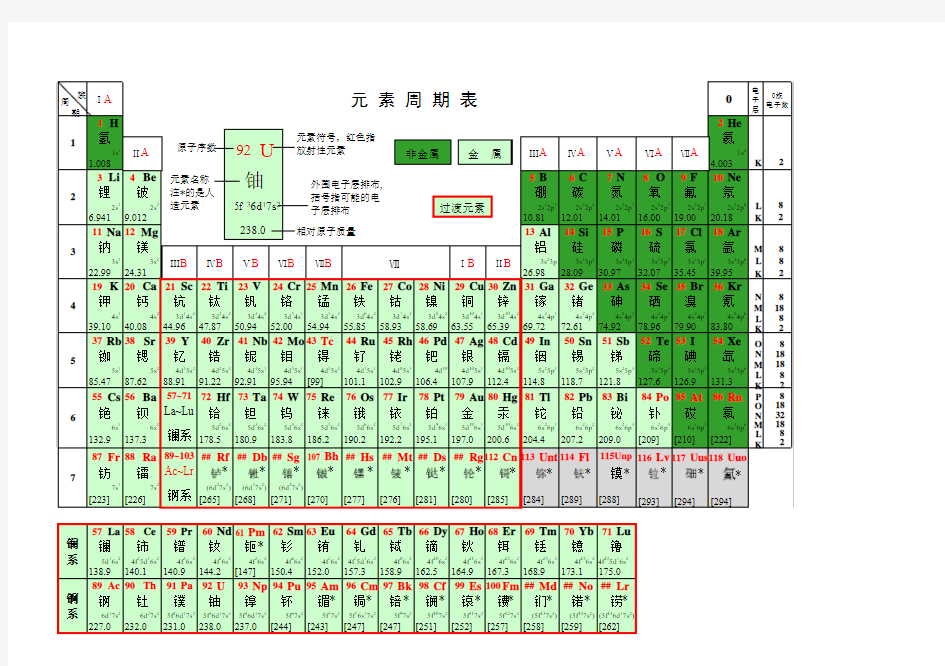 元素周期表2017版