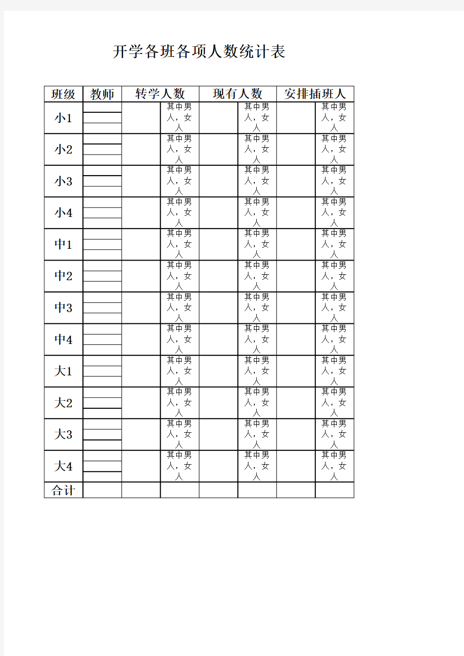 幼儿园开学各班各项人数统计表