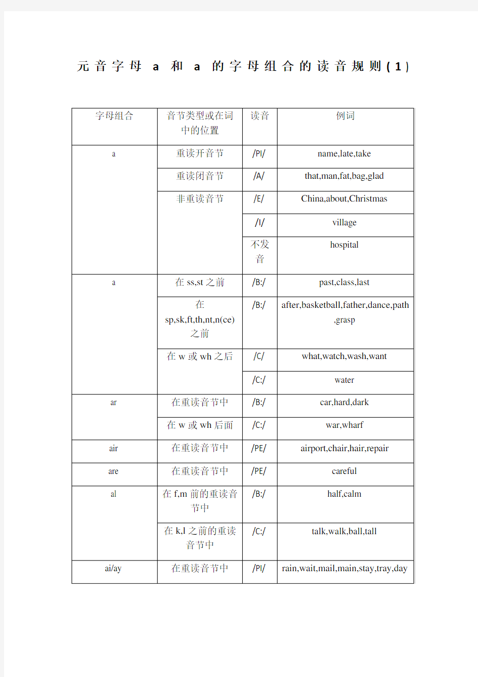 元音字母a和a的字母组合的读音规则