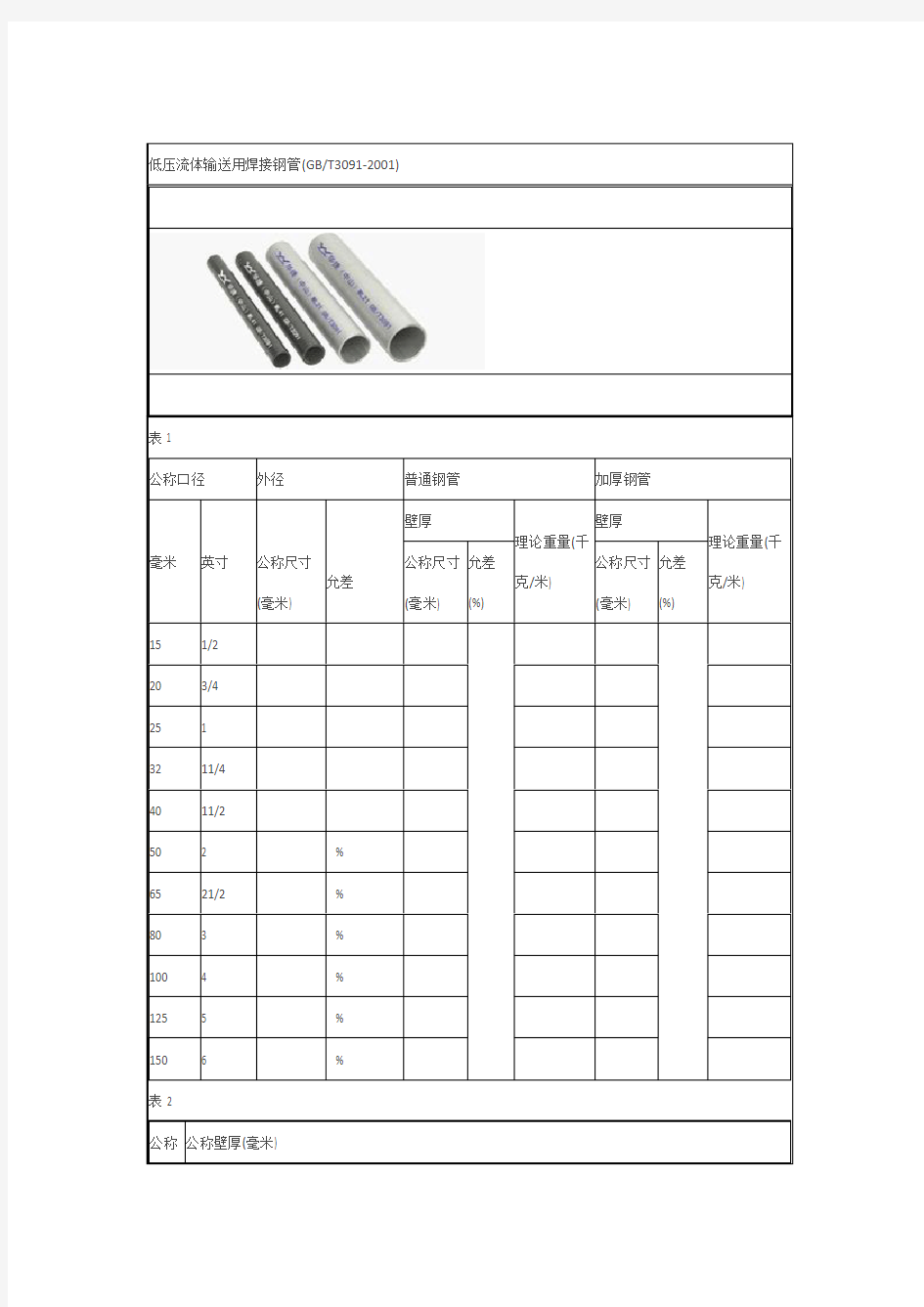 焊接钢管规格