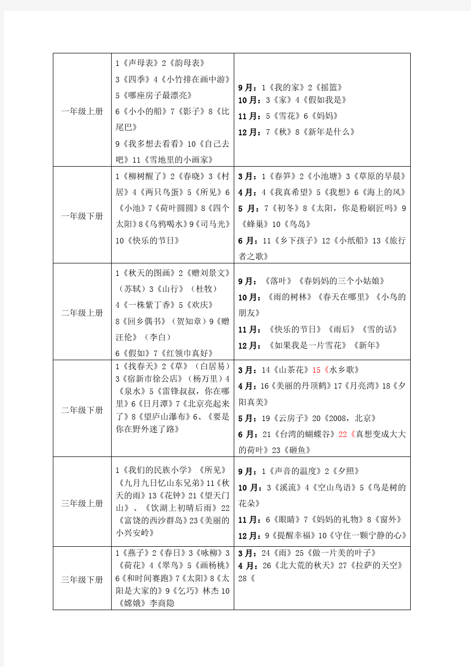 小学校本课程教材《六艺十能语文项目内容小学1-6年级美文诵读、国学背诵、课外阅读》上下册