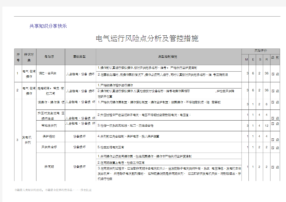 风险点分析及管控措施(电气运行)