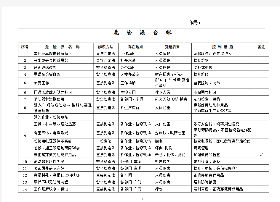 危险源台帐清单(全面)