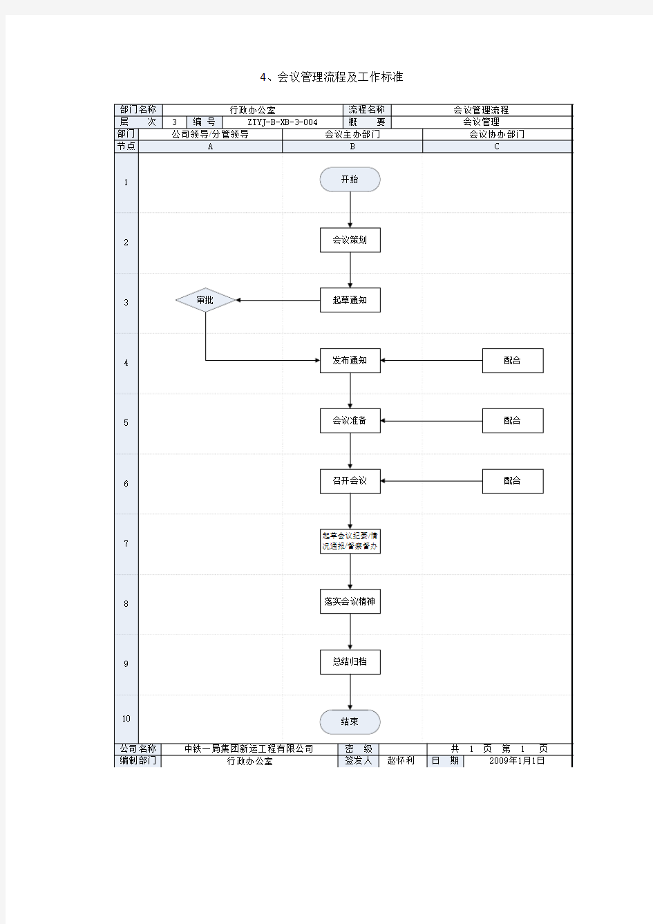 有限公司会议管理流程及工作标准