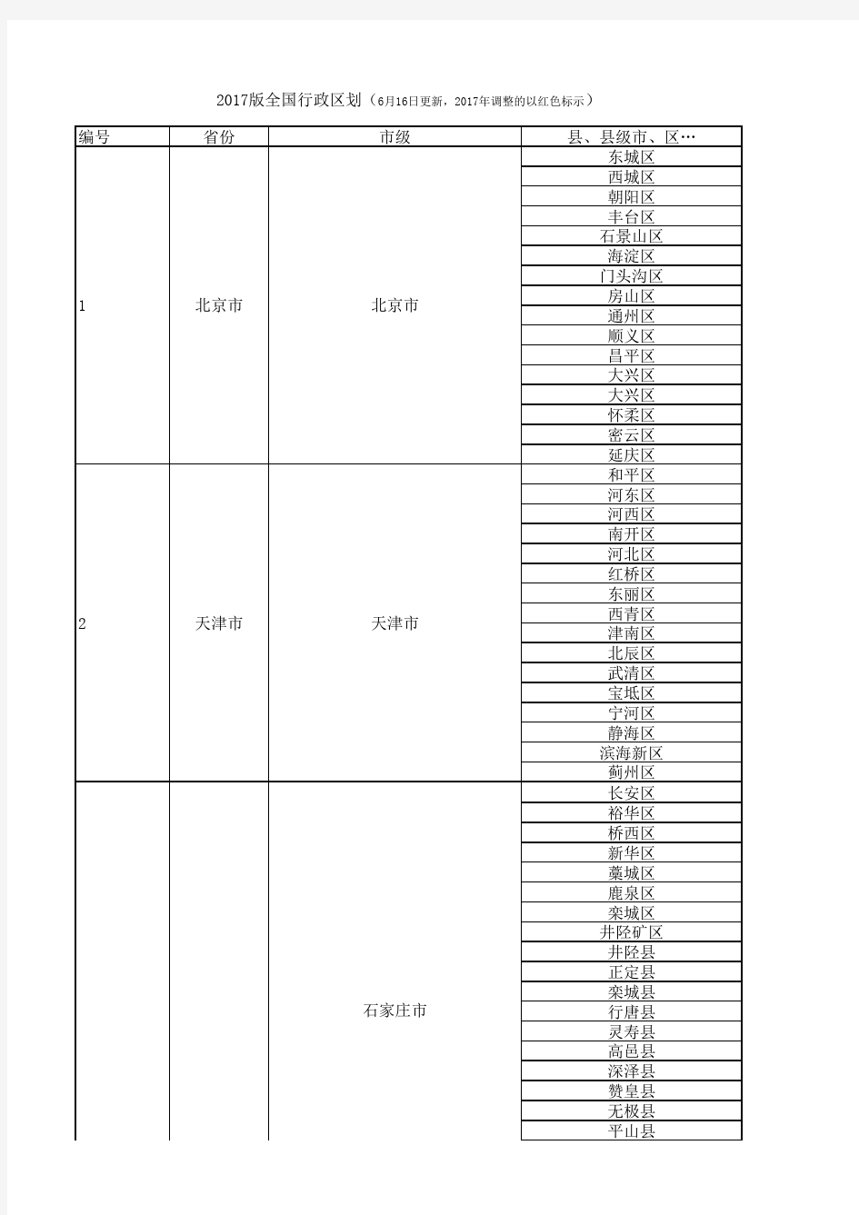 2017最新行政区划表(省市县地址库)