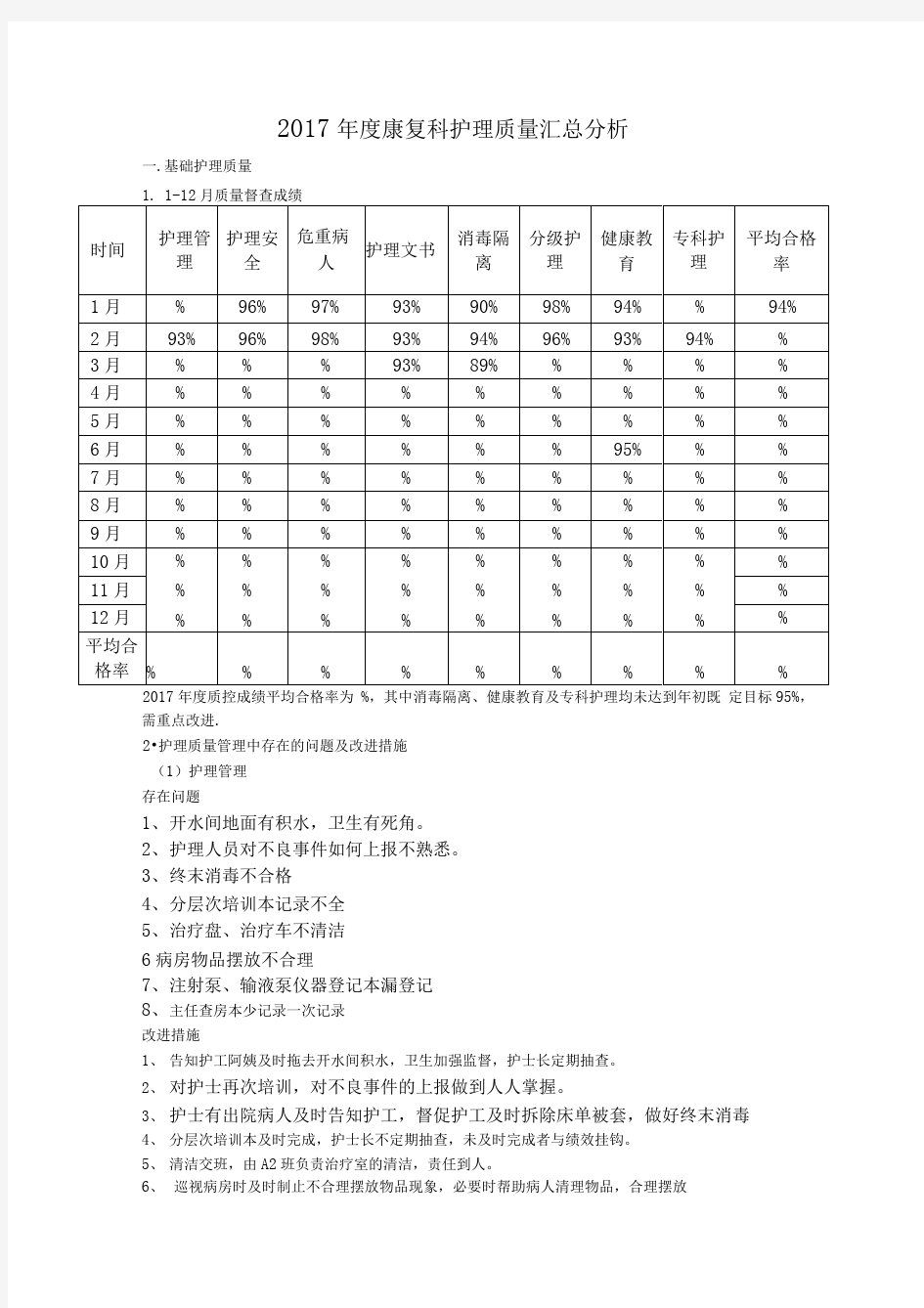 康复科护理质量工作总结