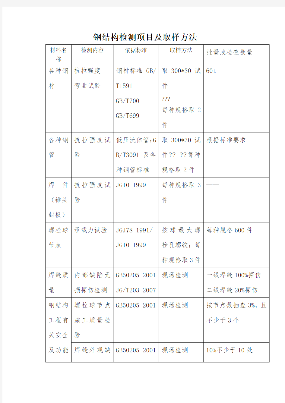 钢结构检测项目及取样方法40839