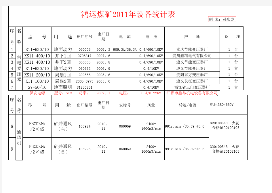 设备统计表.xls