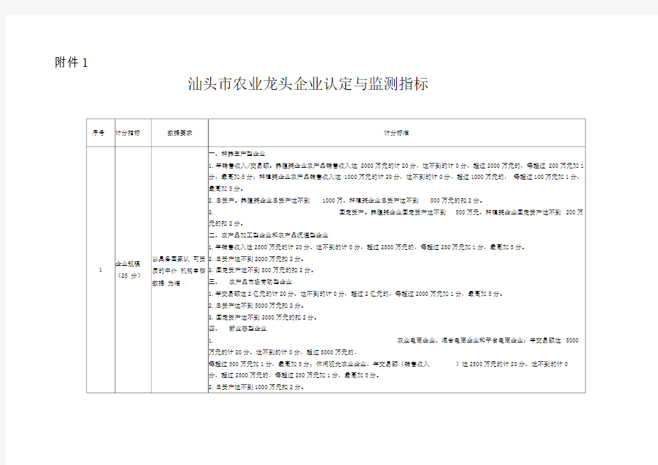 汕头市农业龙头企业认定与监测指标